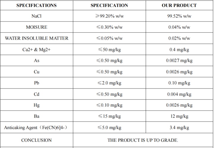 Specification of PDV Salt