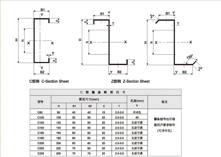 Automatic High Speed Strut Channel CUZ Purlin Roofing Sheet Cold Roll Forming Machine Lipped  Making Machine Stud and Track Mach