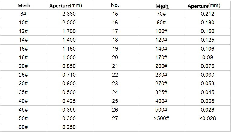 wire mesh Spec