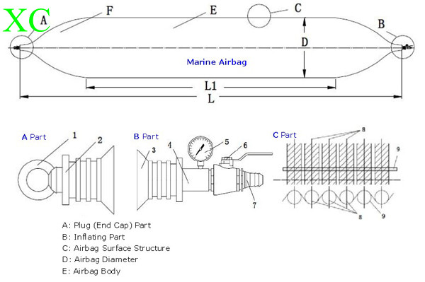 Rubber Airbag Fr Ship Air Bag