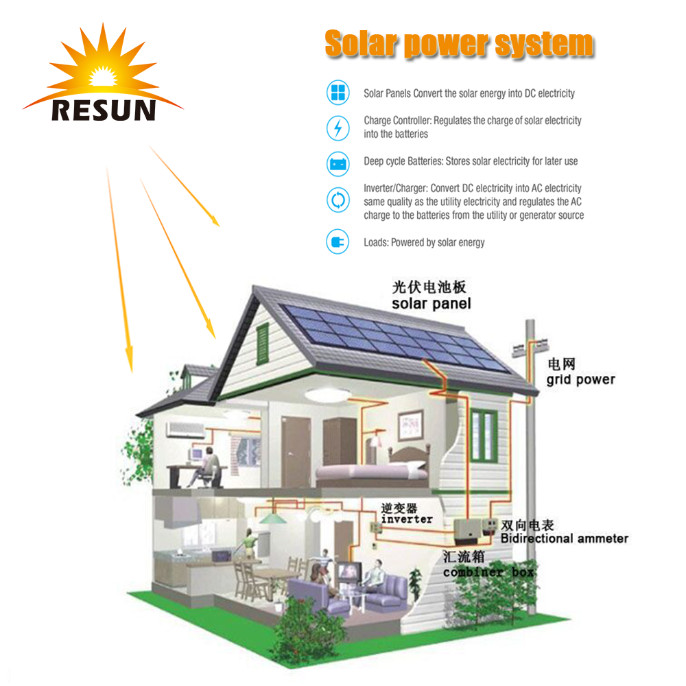 RS6C-P POLY 5BB 285W نظام الألواح الشمسية