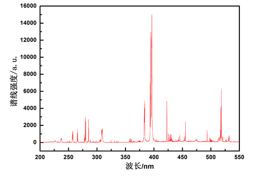 Fiber Optic Spectrometer