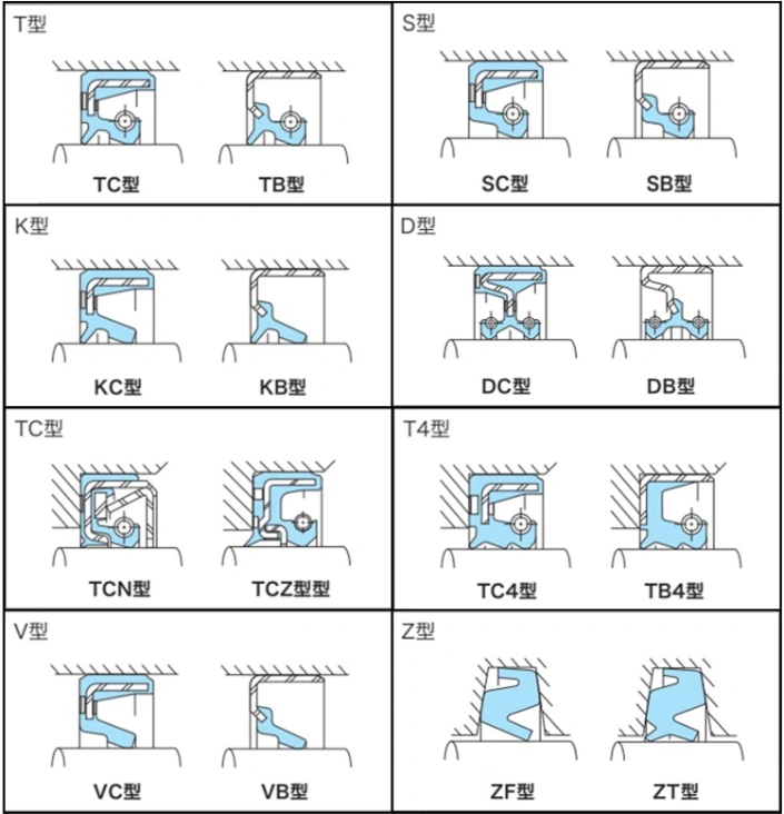 OEM/ODM High Pressure NBR FKM Tc Sc Framework Oil Seal