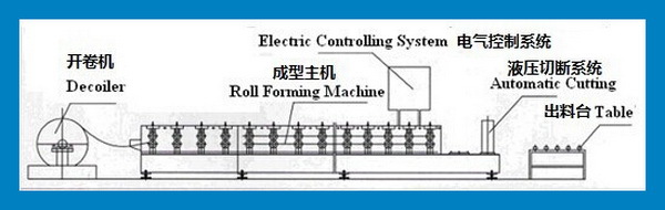 Online  one touch stable glazed tile roof sheet machine