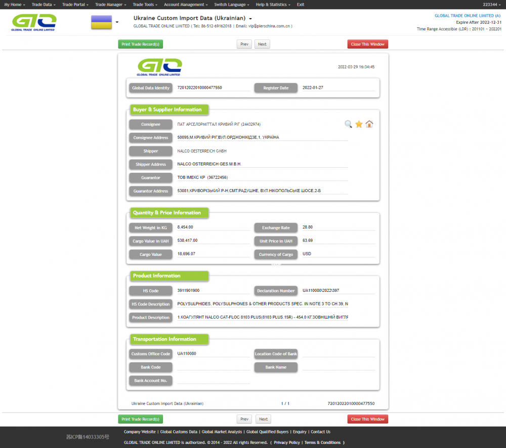 Ucrania Custom Import Datos sobre polisulfuros