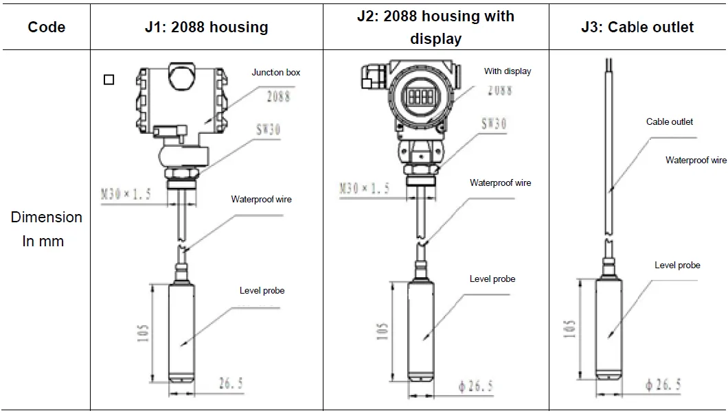 Smart Submersible Level Transmitter Oil Level Sensor