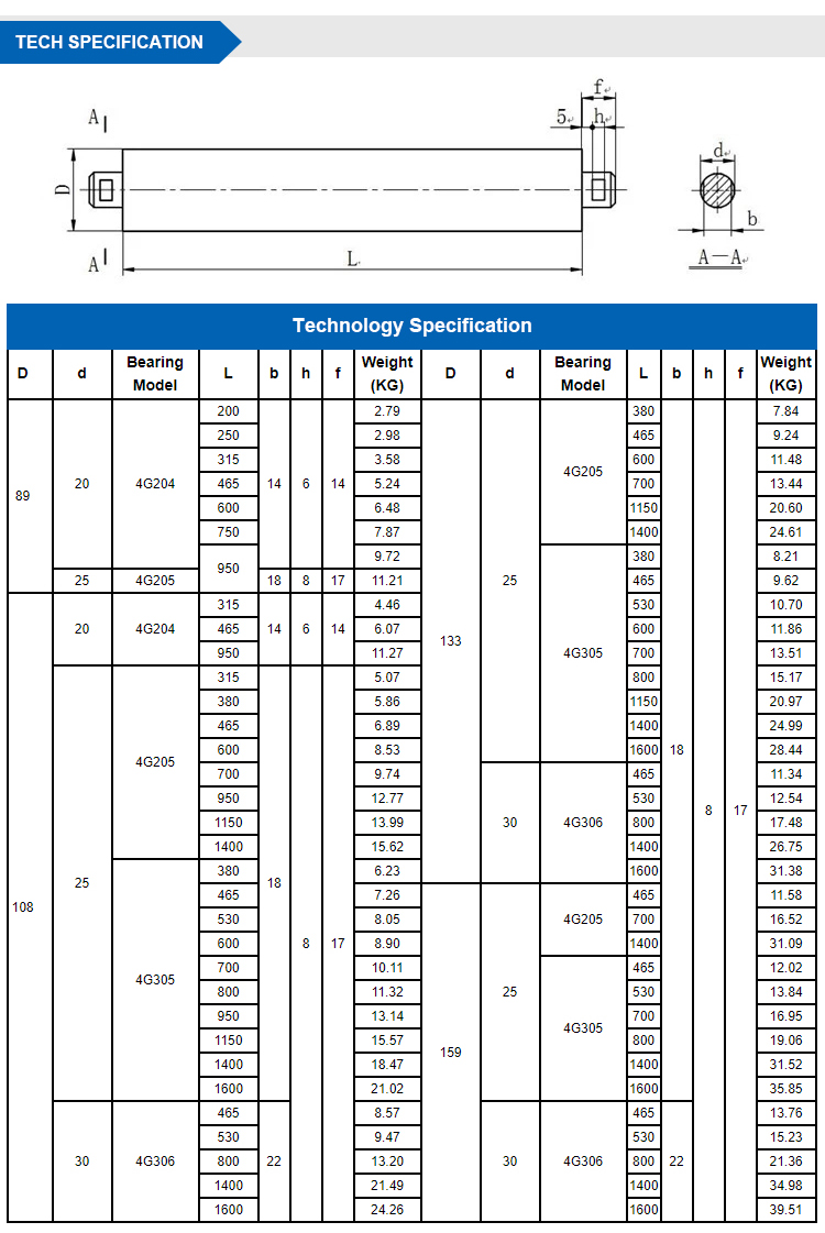 conveyor return roller steel for belt conveyor roller types