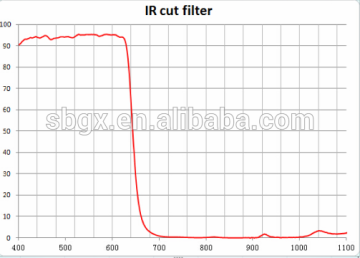 IR-Cut 650nm filter