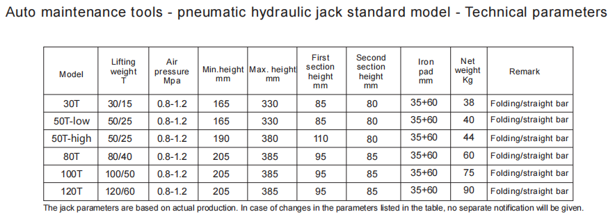 air hydraulic jack parameter