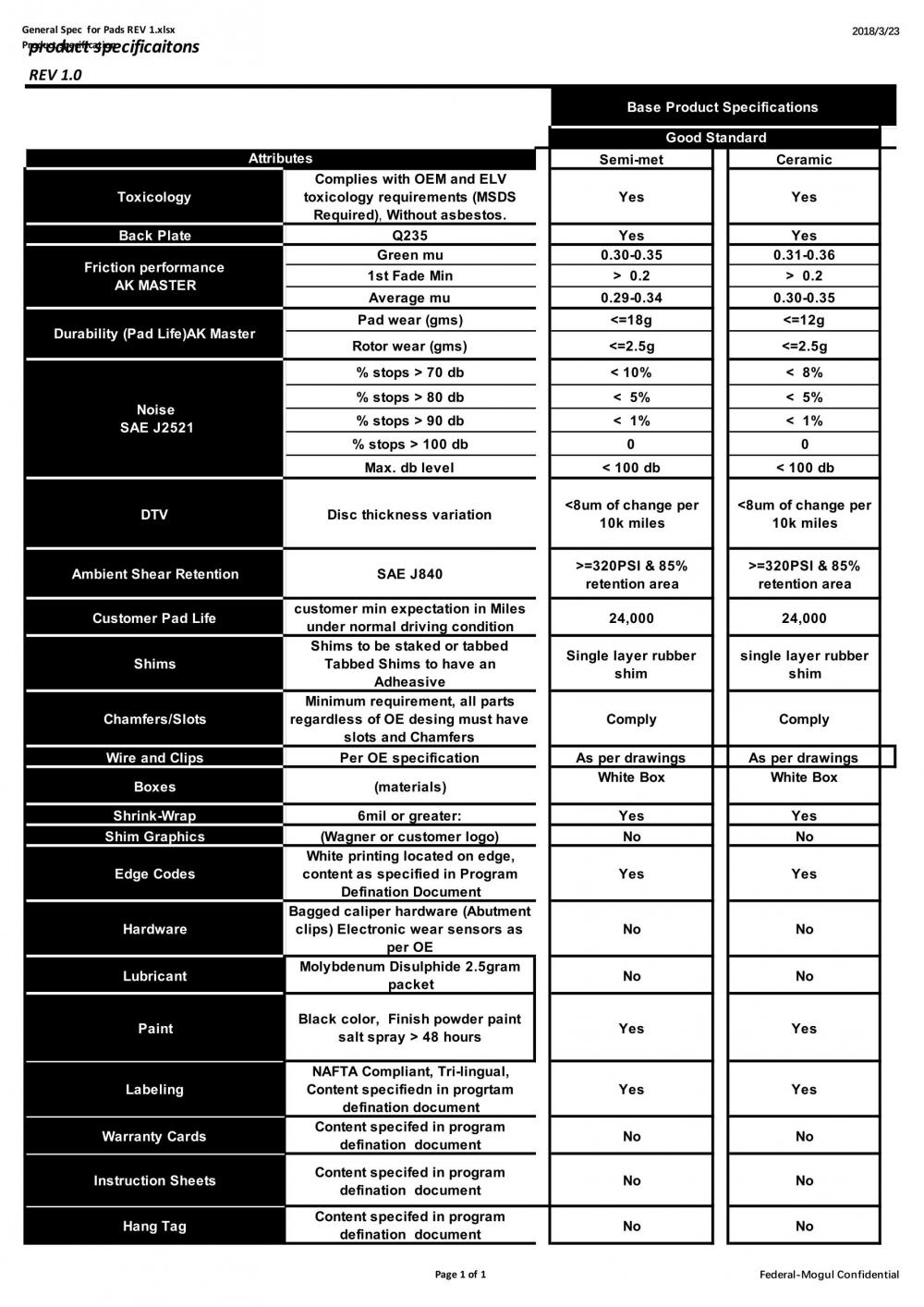 General Spec For Pads Rev 1 1