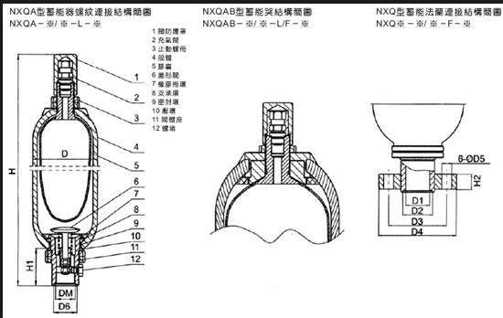 hydraulic bladder accumulator Energy Storage NXQ-A-0.4L 0.63L,1.6L,2.5L,4L,6.3L,10L,16L,25L,40L