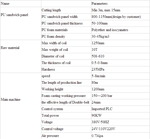 parameters of sandwich panel line