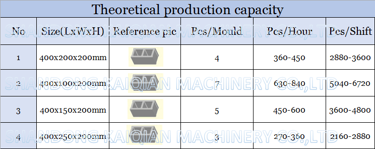 Hot sale QT4-23A cement brick making machine