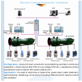 Sistema de control automático del ventilador