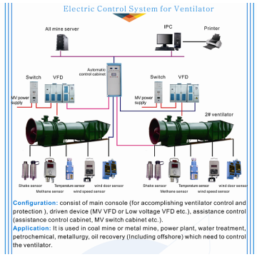 Ventilator Automatic Control System