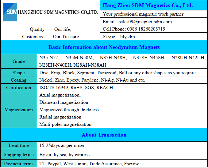 The information of our magnet