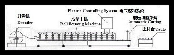 Metal strut channel slotted angle making and roll forming machines