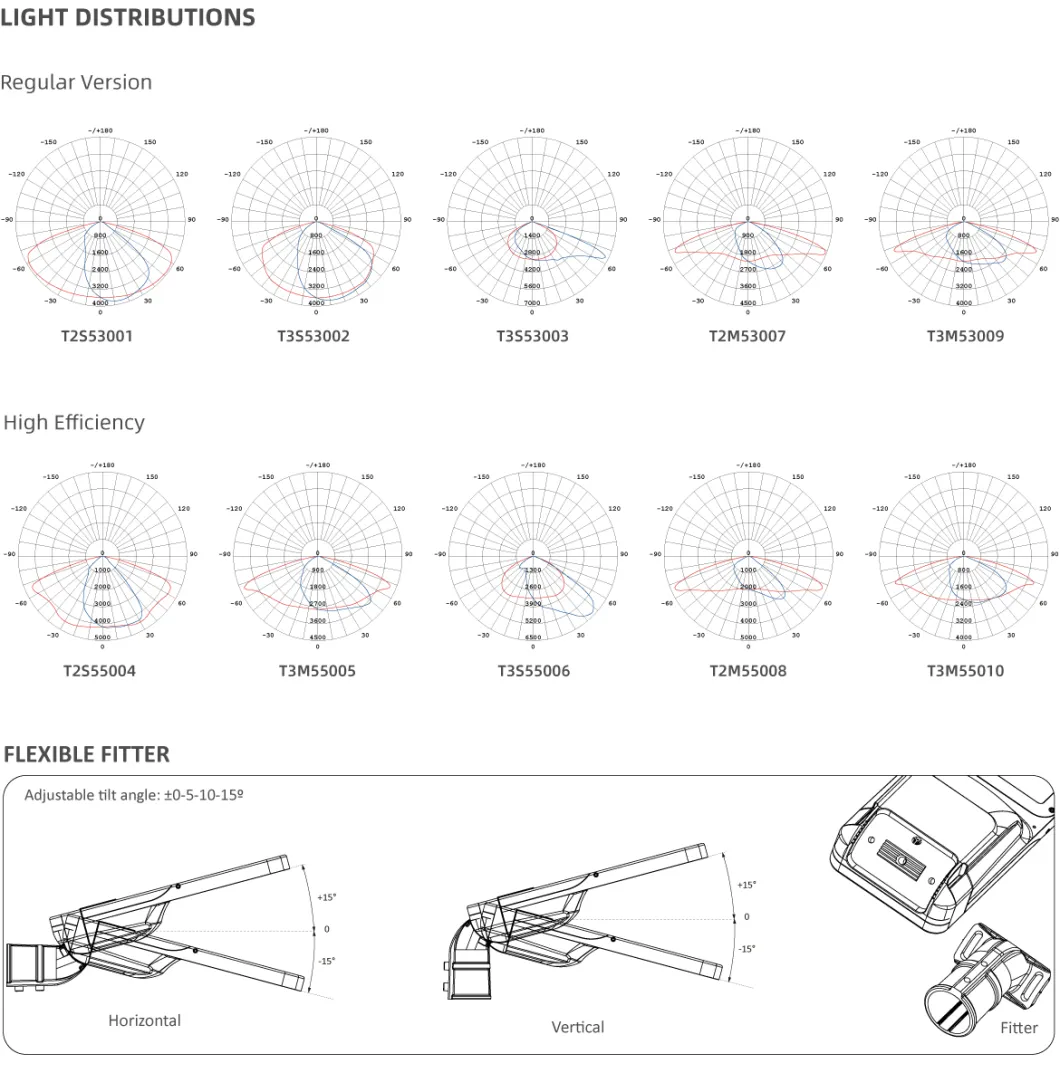 LED Street Light Bulb for Urban Road Lighting