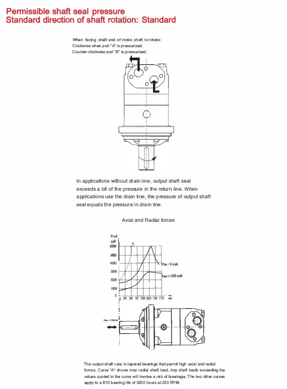 Permissible shaft seal pressure