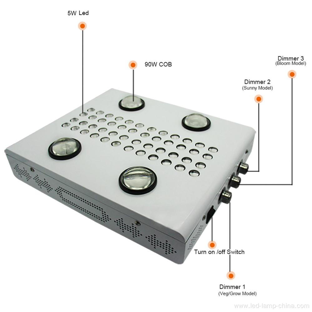 Greenhouse  Indoor Grow LED Light