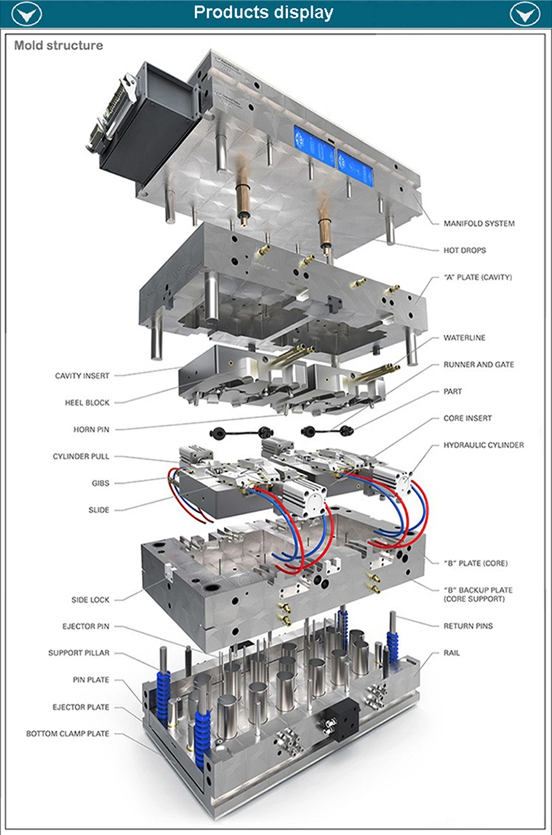 Chinese PMMA Auto Accessories Headlights Mold Making and Phone Case Plastic Injection Mould Manufacturer