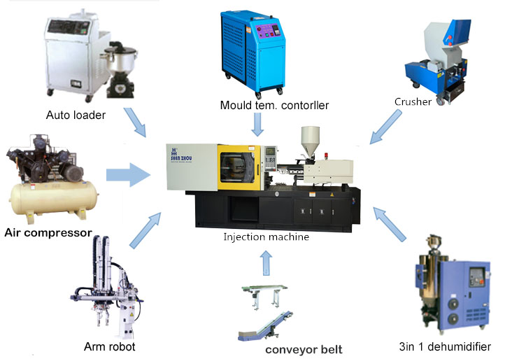 Best china plastic injection molding machines prototype maker