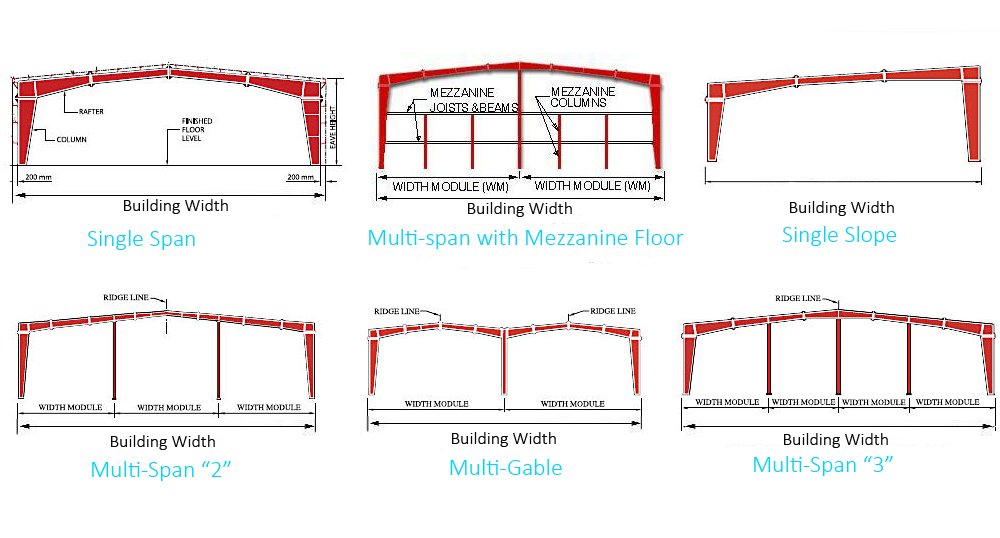 Steel frame droppshipping garage demountable steel structure shed