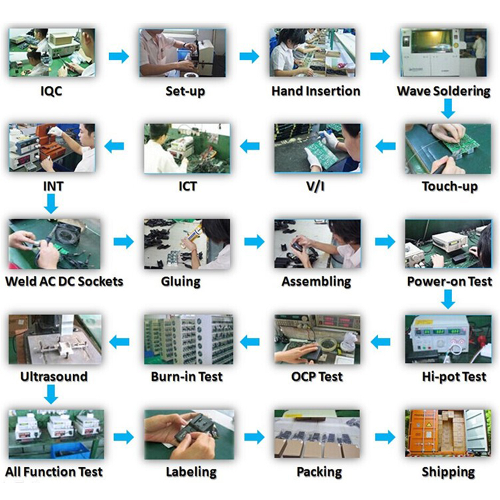 Manufacturer Process