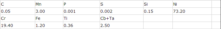 a5.14 ERNiCr-3/Inconel 82 nickel based alloy wire welding