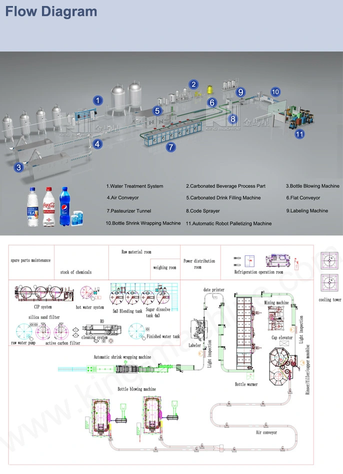 2000-36000bph Fully Automatic Carbonated Drink Bottle Filling Caping Machine