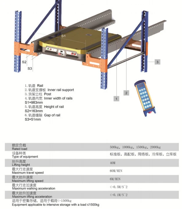 Customized Pallet Runner 1.5t for Automatic Warehouse Storage