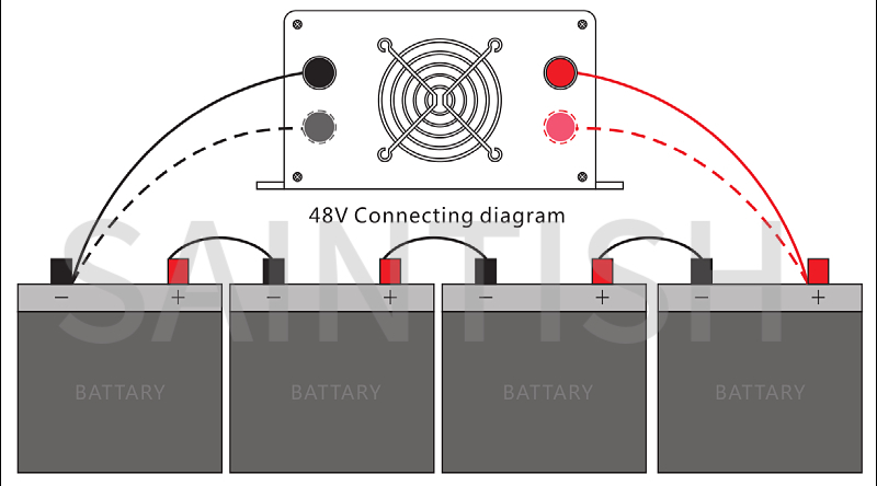 off grid inverter