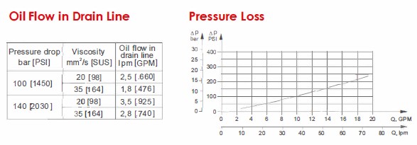 Oil Flow in Drain Line&Pressure Loss