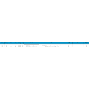 Isosorbide - Data Pabean Ekspor China