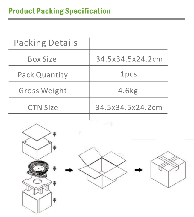 LED High Bay packing