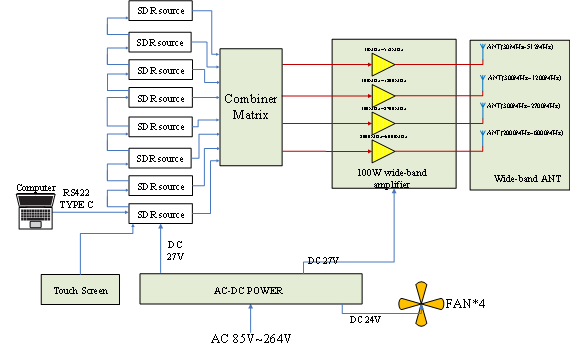 جهاز تشويش الطائرات بدون طيار RF RF Drone Jammer