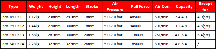 4.0-6.4mm Air Riveter Pneumatic Blind Rivet Gun air rivet gun  pneumatic