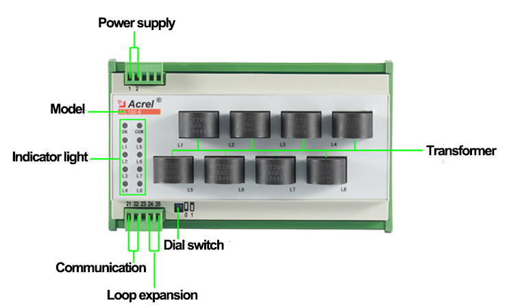 ground faults location device