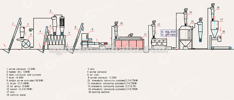 floating fish feed pellet extruder equipment russian fish feed production line