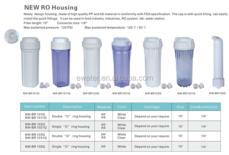 PVC Big Blue Cartridge Filters And Water Housing For Sale