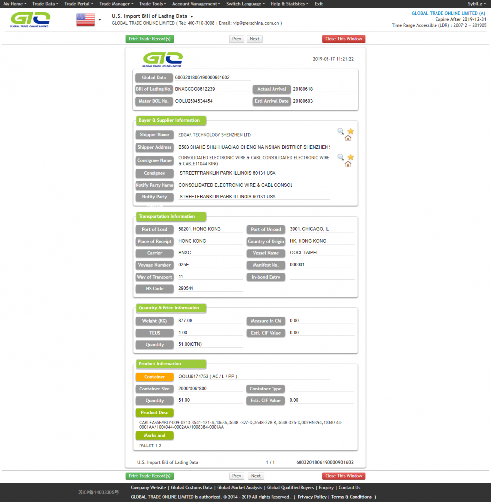 electronic parts for USA import data