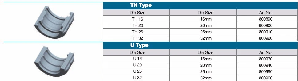 Igeelee Stainless Steel Pipe Compression Tools FT-1528V Range 15-28mm with V Type Dies, Applicable for Viega Fittings