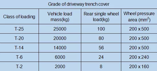 Customized Steel Drainage Grating Trench Covers for Driveway