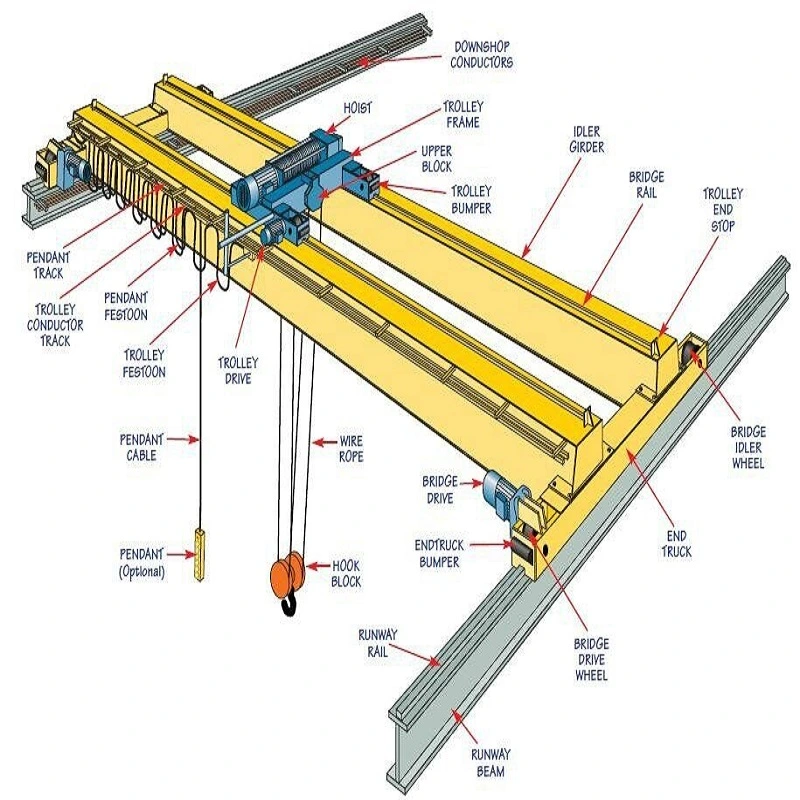 European Style 25 Ton Double Girder Electric Warehouse Overhead Crane