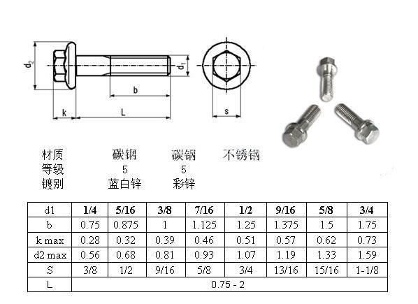 flange bolts