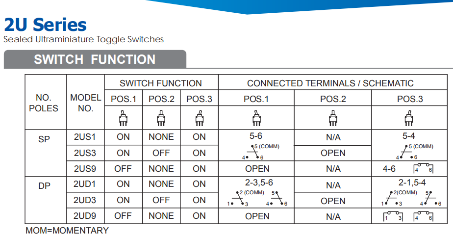 Electrical Toggle Switches
