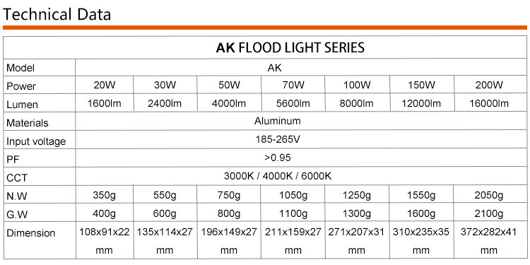 KCD high lumen outdoor ip66 portable led flood light 100w