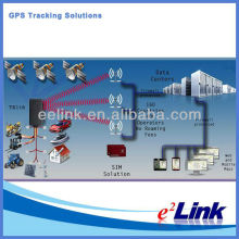 Best GPS tracking solutions available for every purpose