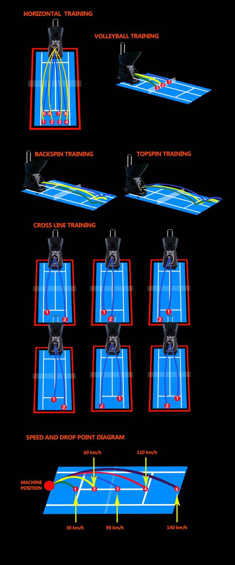 Siboasi S4015 Tenis Ball Machine Dengan Menembak Motor untuk Dijual dari Kilang China