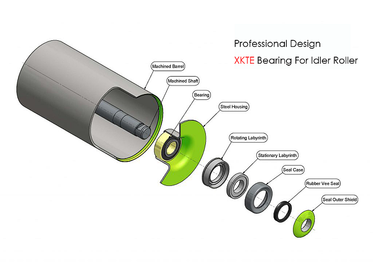 Conveyor Idle Roller Accessories